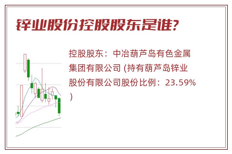 锌业股份控股股东是谁？