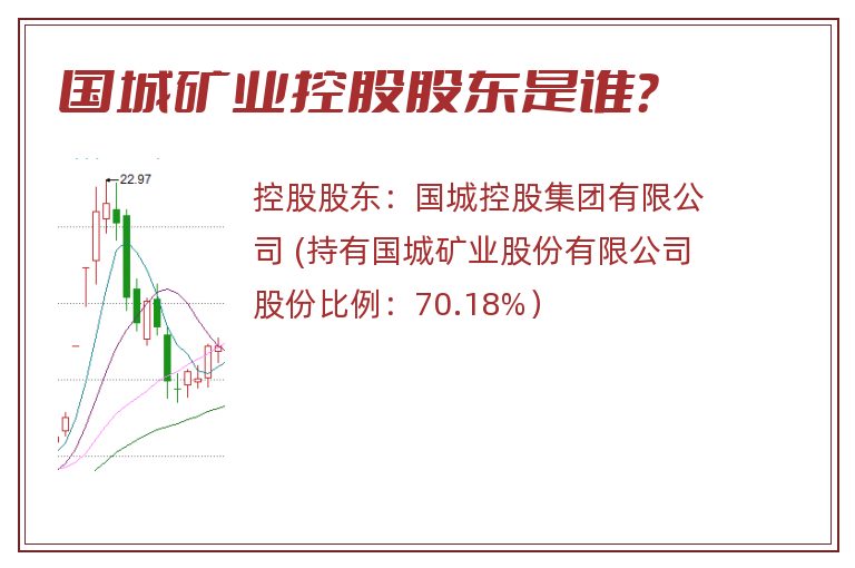 国城矿业控股股东是谁？