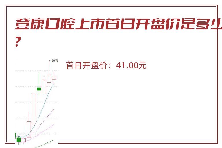 登康口腔上市首日开盘价是多少？