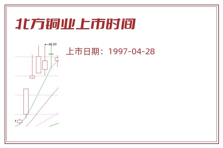 北方铜业上市时间.jpg 北方铜业.jpg