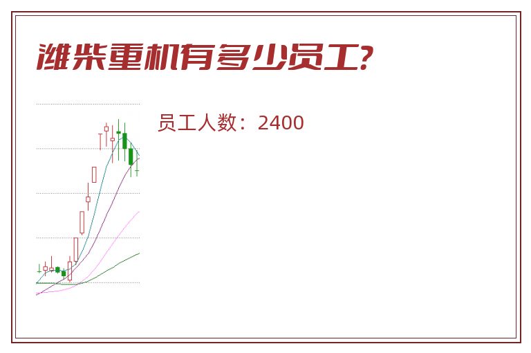 潍柴重机有多少员工?.jpg 潍柴重机.jpg