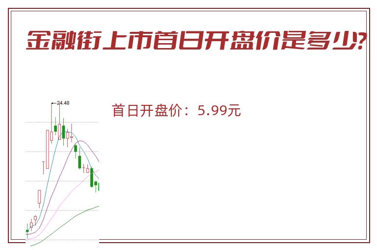 金融街上市首日开盘价是多少?.jpg 金融街.jpg