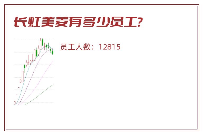 长虹美菱有多少员工?.jpg 长虹美菱.jpg