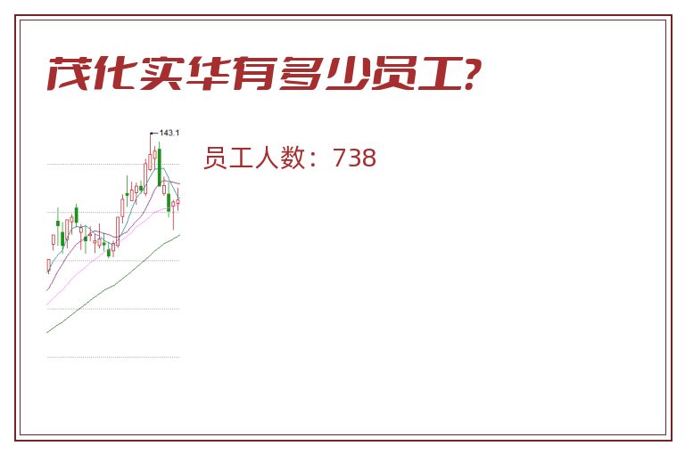 茂化实华有多少员工?.jpg 茂化实华.jpg