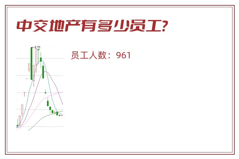 中交地产有多少员工?.jpg 中交地产.jpg