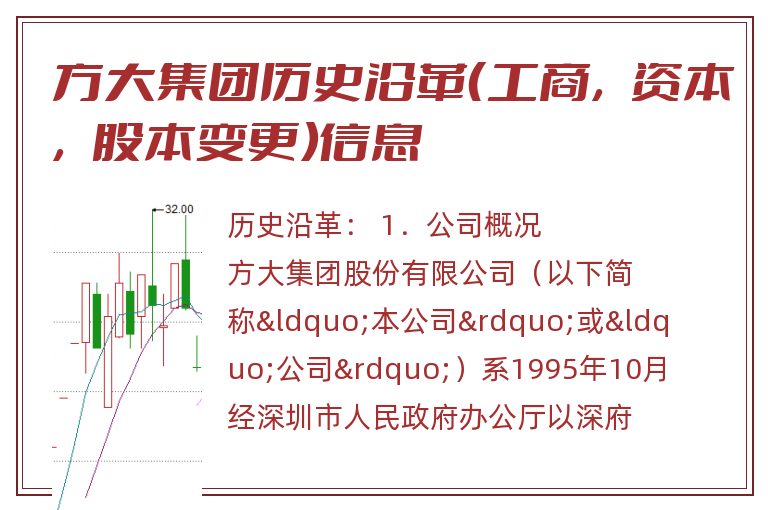 方大集团历史沿革(工商,资本,股本变更)信息.jpg 方大集团.jpg