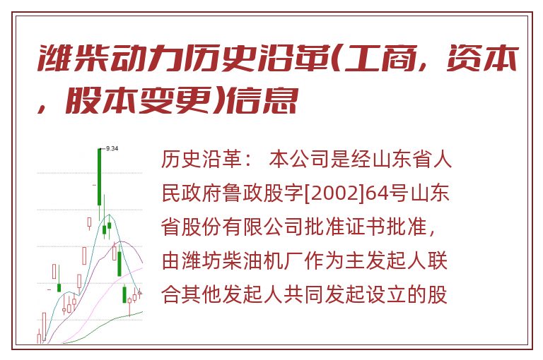 潍柴动力历史沿革(工商,资本,股本变更)信息.jpg 潍柴动力.jpg