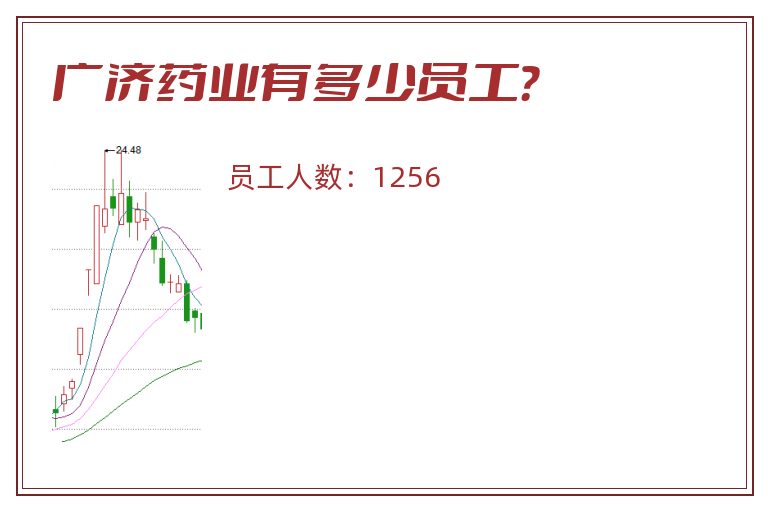 广济药业有多少员工?.jpg 广济药业.jpg