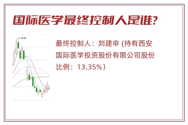 国际医学最终控制人是谁？