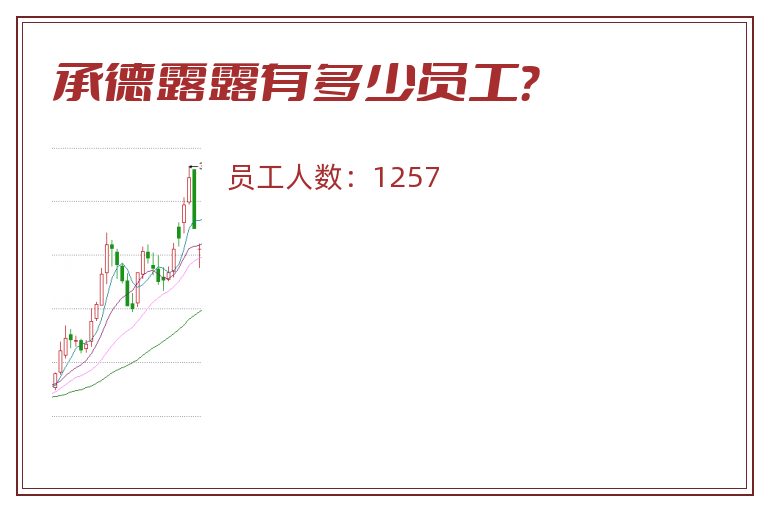 承德露露有多少员工?.jpg 承德露露.jpg