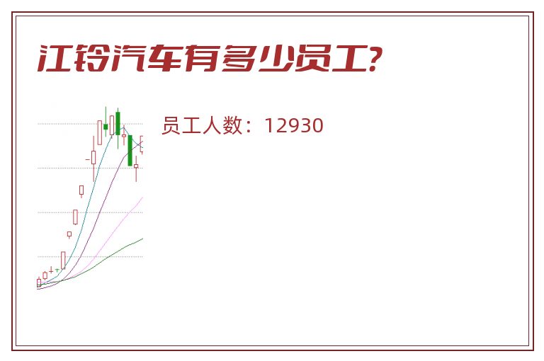 江铃汽车有多少员工?.jpg 江铃汽车.jpg