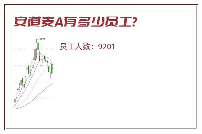 安道麦A有多少员工?.jpg 安道麦A.jpg