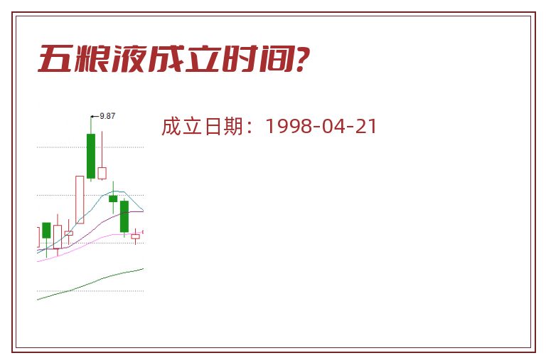 五粮液成立时间?.jpg 五粮液.jpg