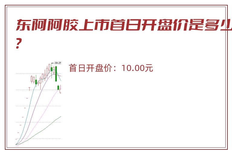 东阿阿胶上市首日开盘价是多少?.jpg 东阿阿胶.jpg