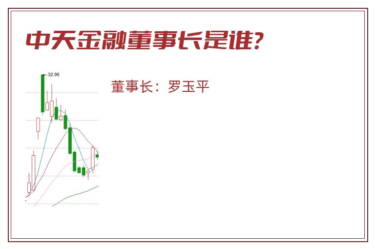 中天金融董事长是谁？