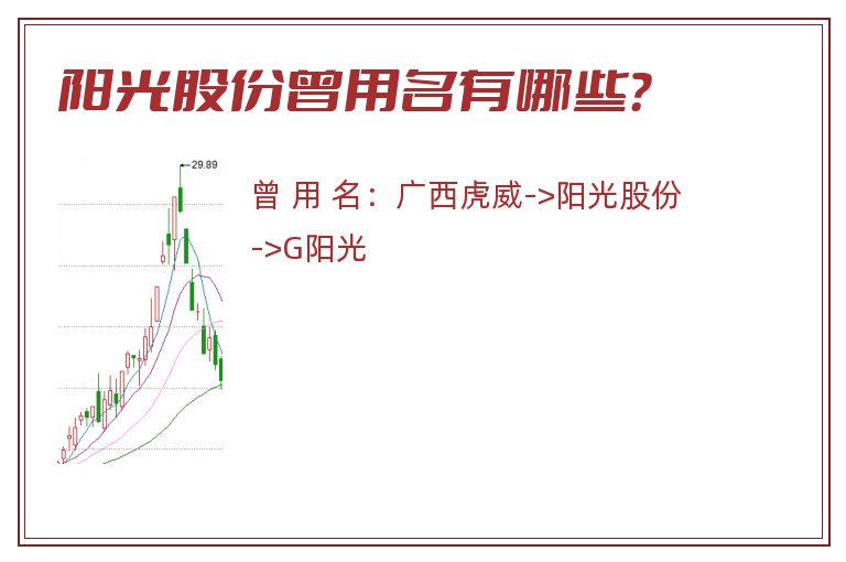 阳光股份曾用名有哪些？