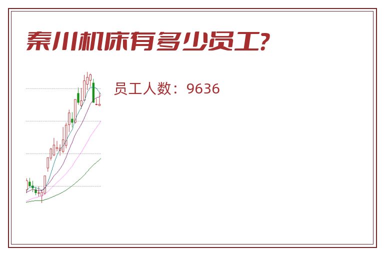 秦川机床有多少员工?.jpg 秦川机床.jpg