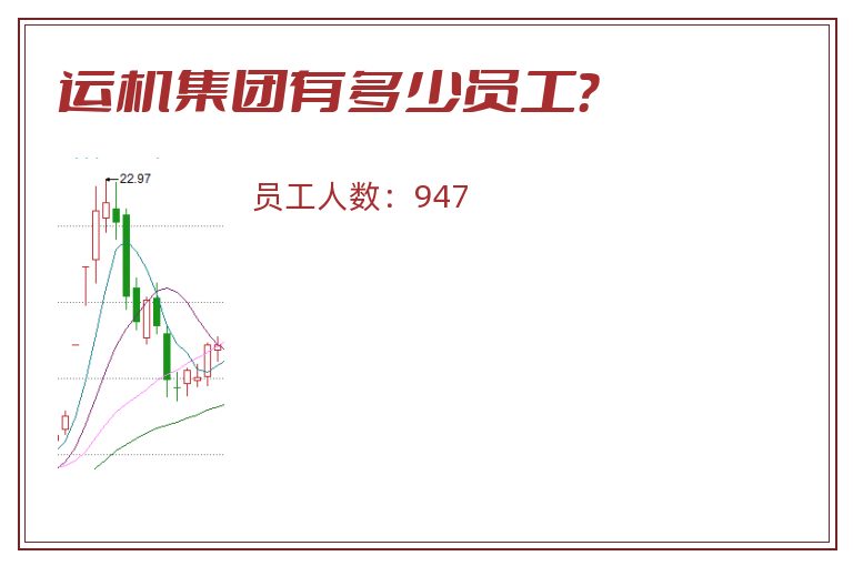 运机集团有多少员工？