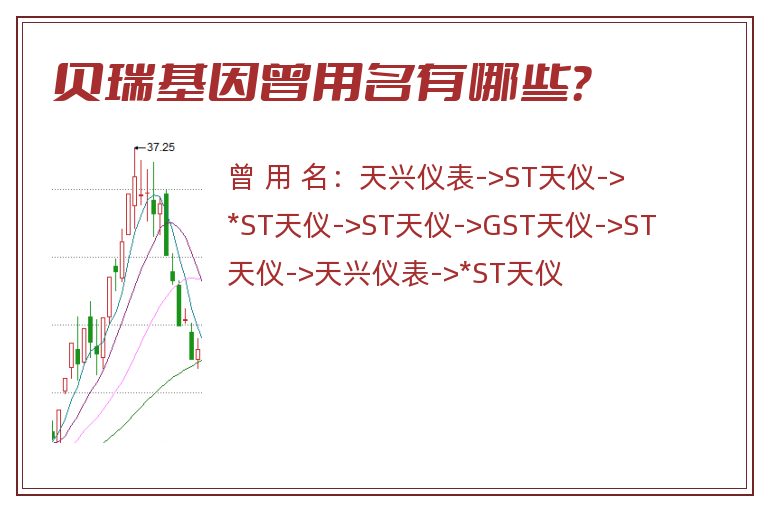 贝瑞基因曾用名有哪些？