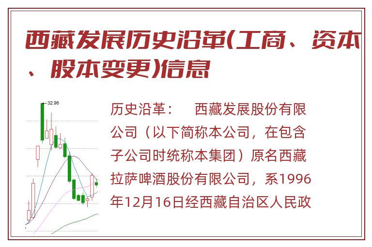 西藏发展历史沿革(工商、资本、股本变更)信息.jpg 西藏发展.jpg