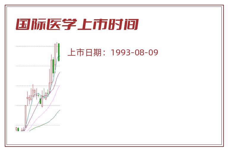 国际医学上市时间.jpg 国际医学.jpg