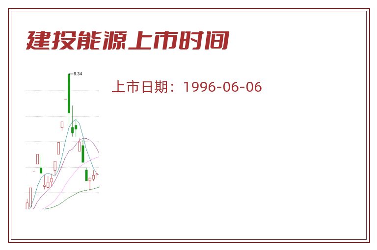 建投能源上市时间.jpg 建投能源.jpg