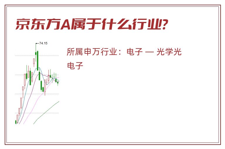 京东方A属于什么行业?.jpg 京东方A.jpg