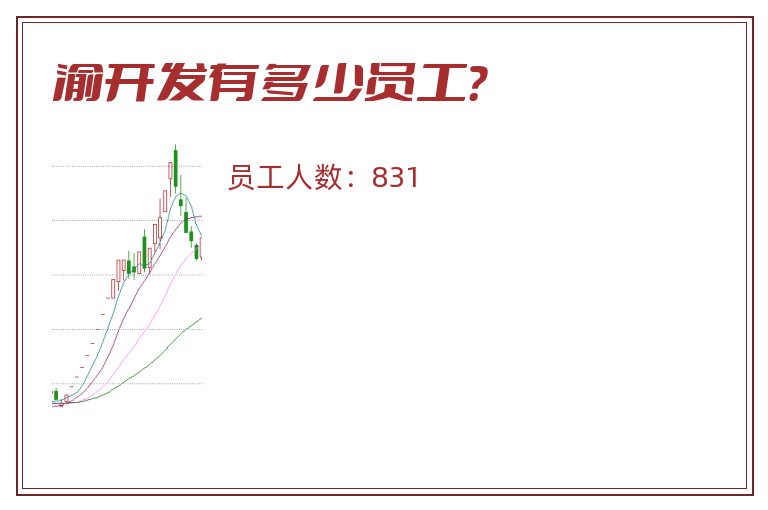渝开发有多少员工?.jpg 渝开发.jpg