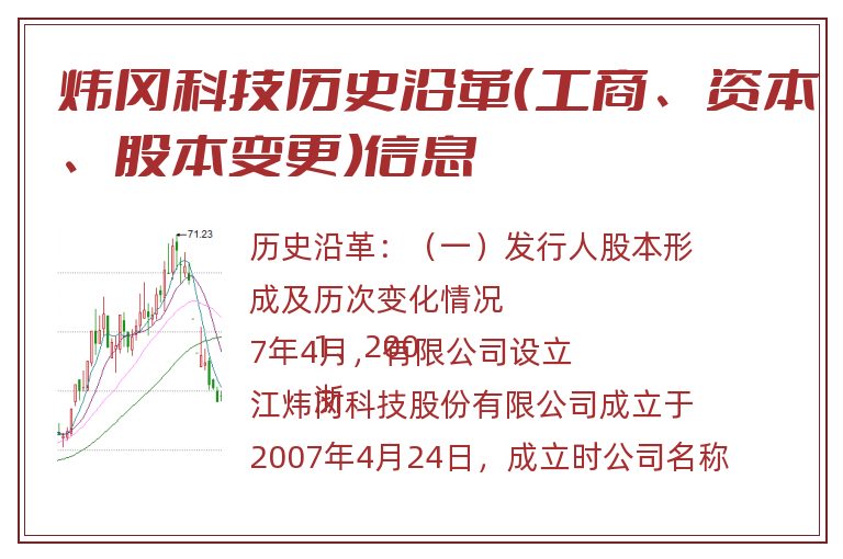 炜冈科技历史沿革（工商、资本、股本变更）信息