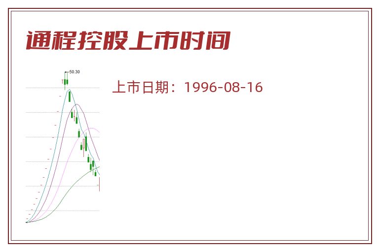 通程控股上市时间.jpg 通程控股.jpg