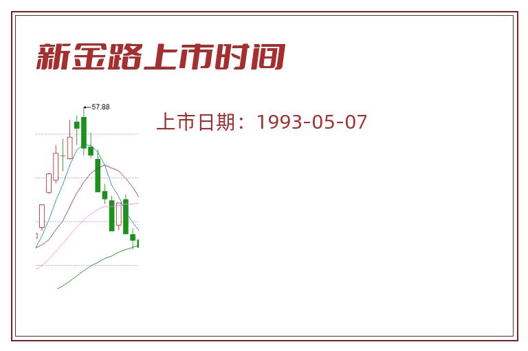 新金路上市时间.jpg 新金路.jpg