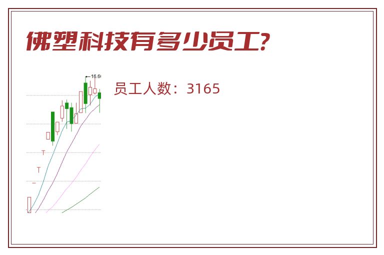 佛塑科技有多少员工?.jpg 佛塑科技.jpg