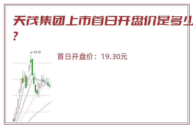 天茂集团上市首日开盘价是多少?.jpg 天茂集团.jpg