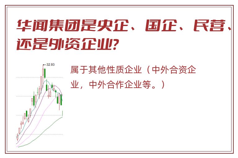 华闻集团是央企、国企、民营、还是外资企业？