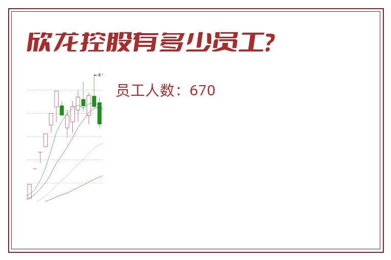 欣龙控股有多少员工?.jpg 欣龙控股.jpg