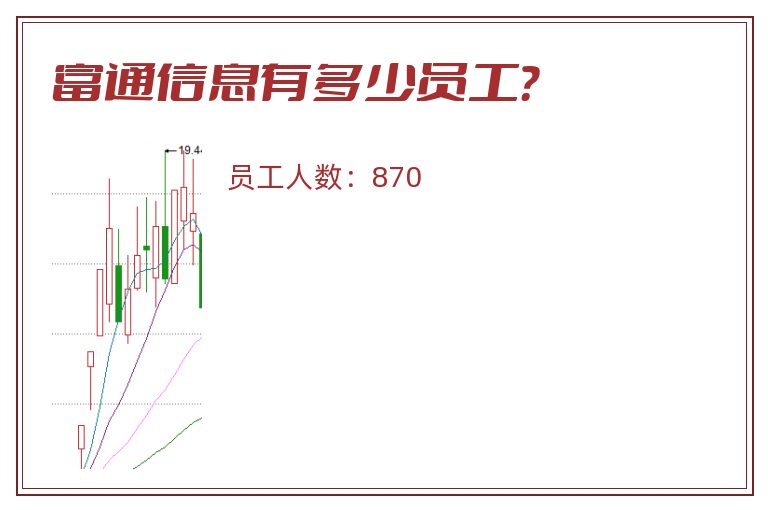 富通信息有多少员工?.jpg 富通信息.jpg