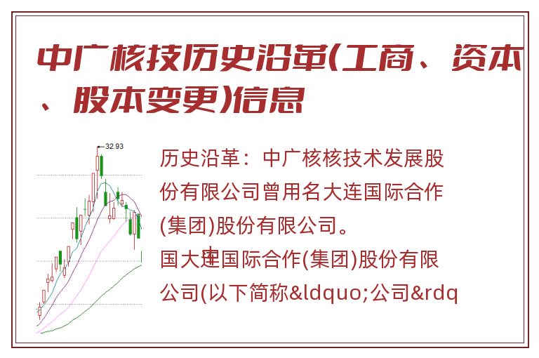 中广核技历史沿革(工商、资本、股本变更)信息.jpg 中广核技.jpg