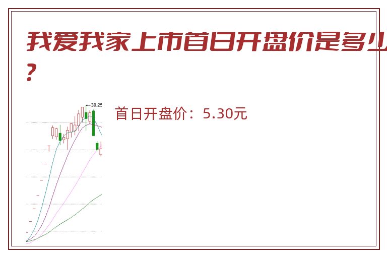我爱我家上市首日开盘价是多少?.jpg 我爱我家.jpg