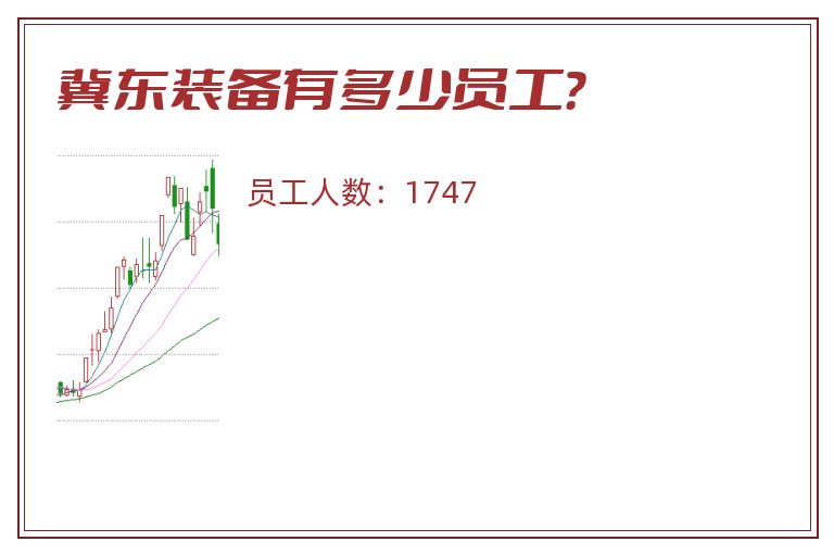 冀东装备有多少员工?.jpg 冀东装备.jpg