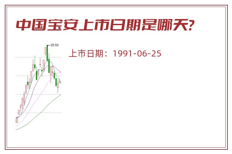 中国宝安上市日期是哪天？