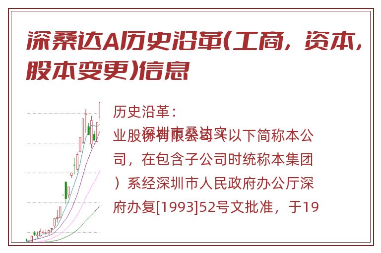 深桑达A历史沿革（工商，资本，股本变更）信息