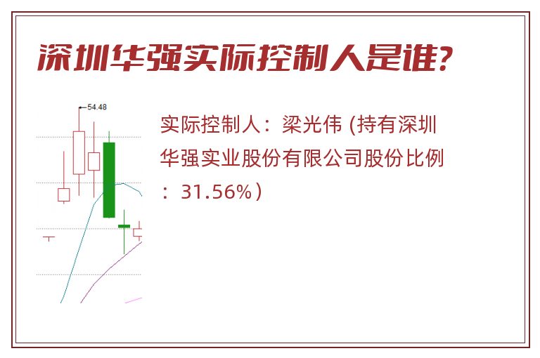 深圳华强实际控制人是谁？
