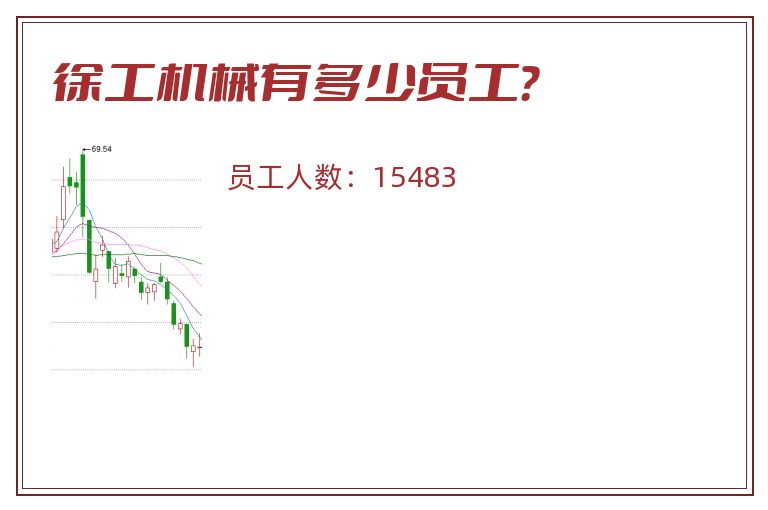 徐工机械有多少员工?.jpg 徐工机械.jpg