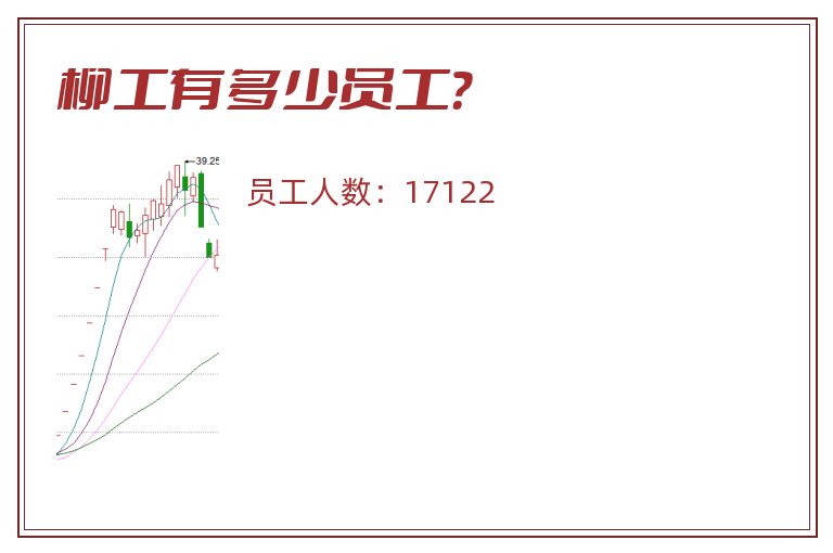 柳工有多少员工?.jpg 柳工.jpg