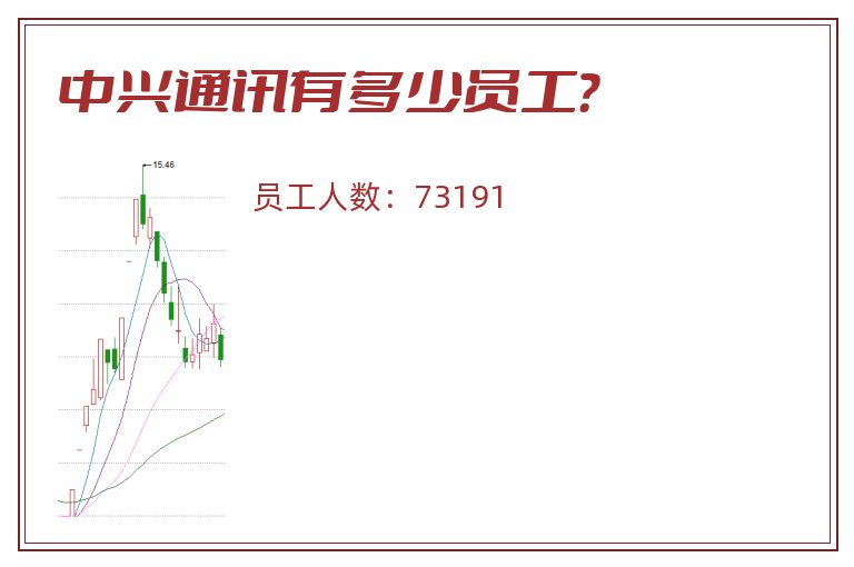 中兴通讯有多少员工?.jpg 中兴通讯.jpg
