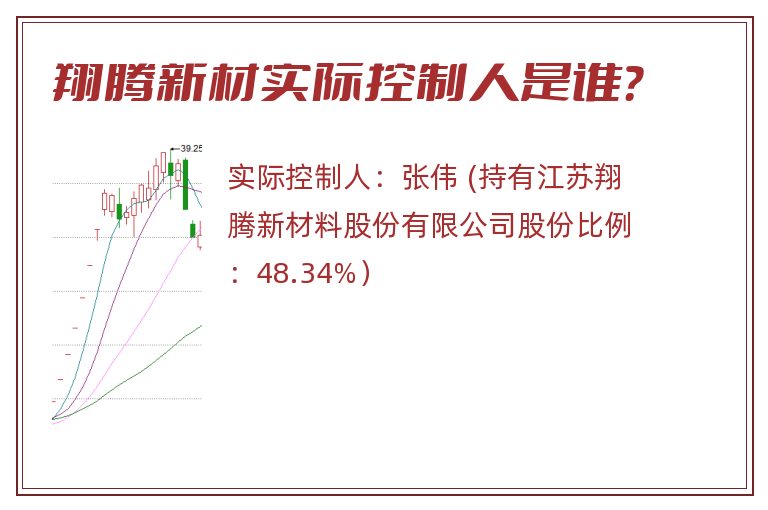 翔腾新材实际控制人是谁？