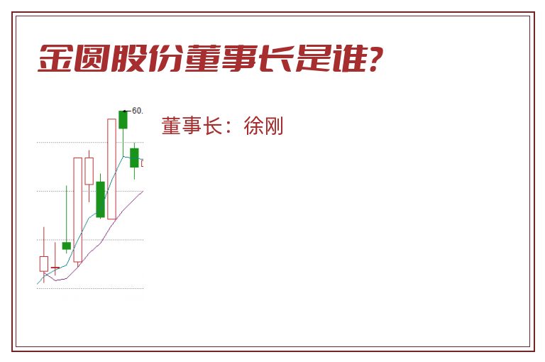 金圆股份董事长是谁？