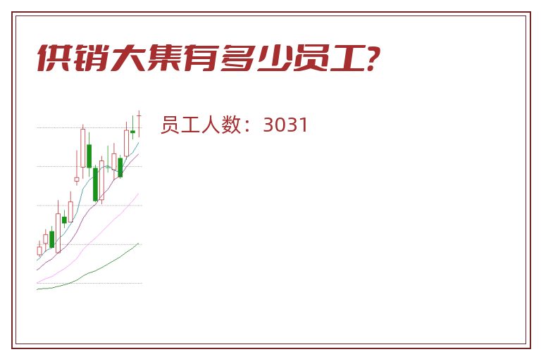供销大集有多少员工?.jpg 供销大集.jpg