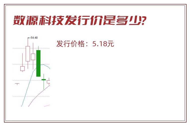数源科技发行价是多少?.jpg 数源科技.jpg