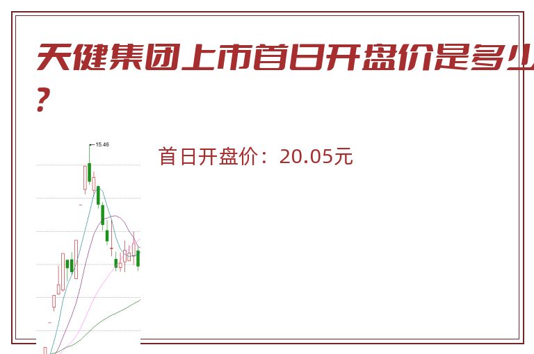 天健集团上市首日开盘价是多少?.jpg 天健集团.jpg